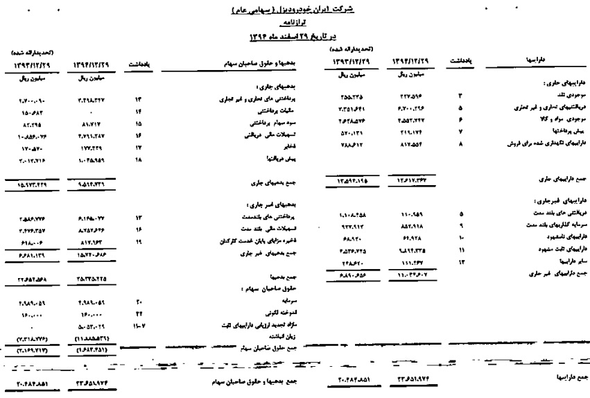 خبر خوش ایران‌خودرو ديزل براي سهامداران در مجمع عمومي ساليانه