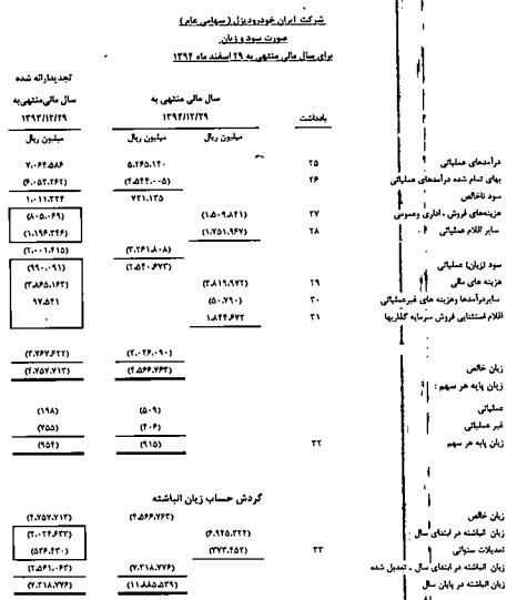 خبر خوش ایران‌خودرو ديزل براي سهامداران در مجمع عمومي ساليانه