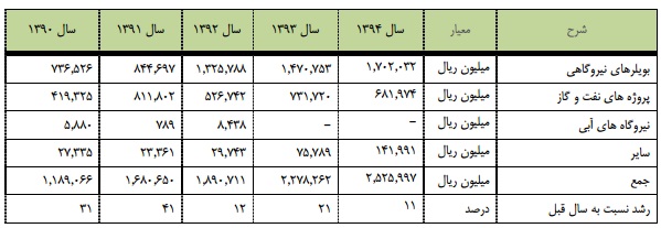 مجمع آذرآب مجمع آذرآب