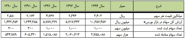 مجمع آذرآب