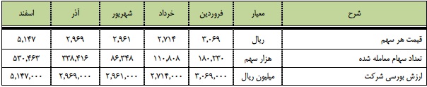 مجمع آذرآب مجمع آذرآب