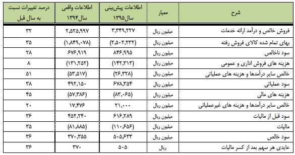 مجمع آذرآب مجمع آذرآب
