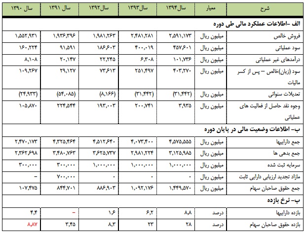 مجمع آذرآب مجمع آذرآب