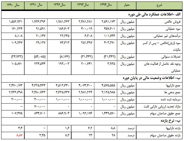 مجمع آذرآب