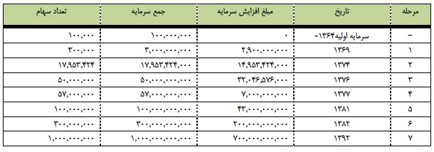 مجمع آذرآب مجمع آذرآب