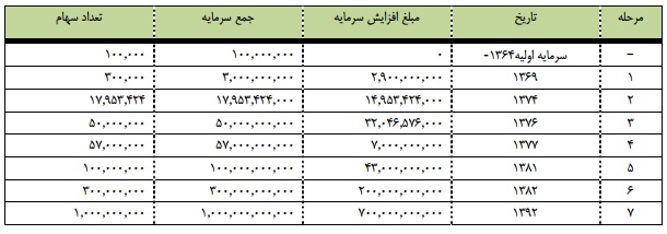 مجمع آذرآب