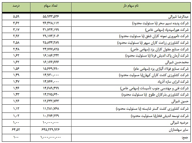 مجمع آذرآب مجمع آذرآب