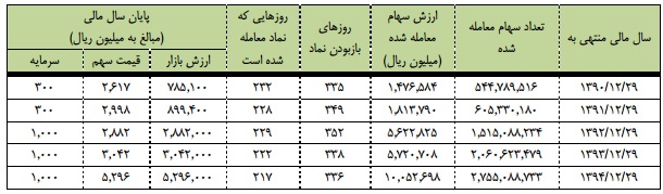 مجمع آذرآب مجمع آذرآب