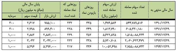 مجمع آذرآب