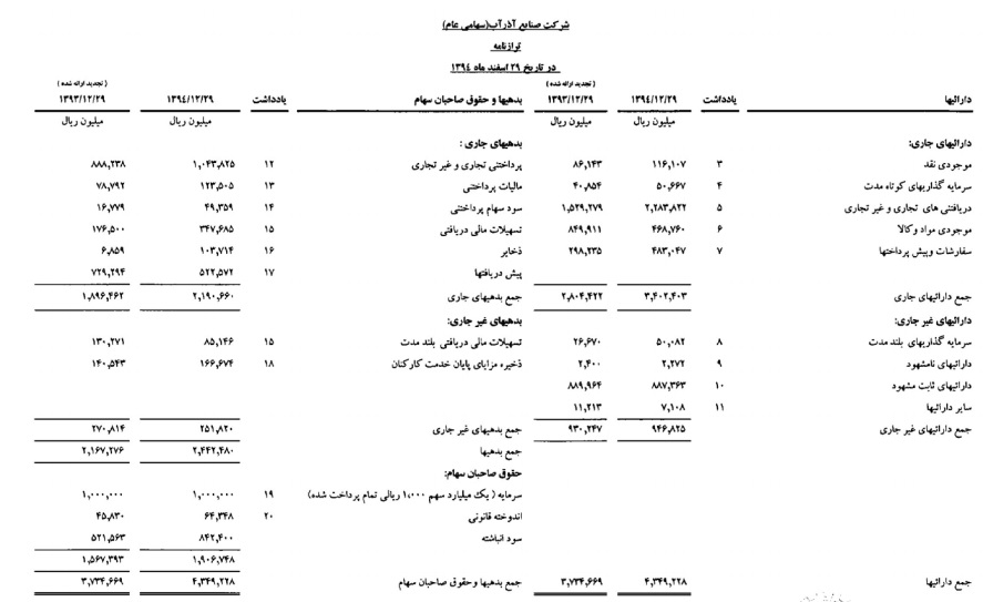 مجمع آذرآب مجمع آذرآب