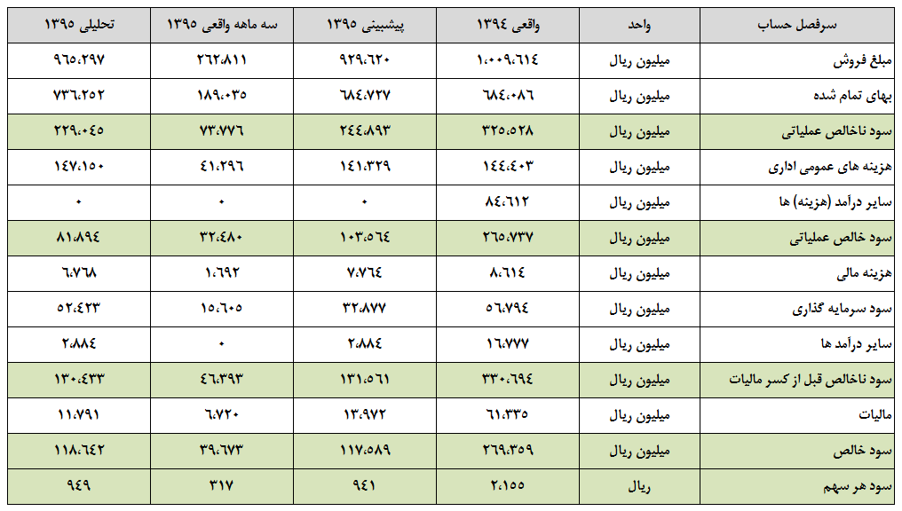 سیمان خاش