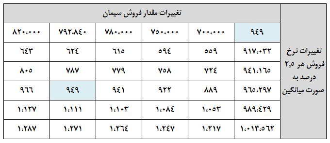 سیمان خاش