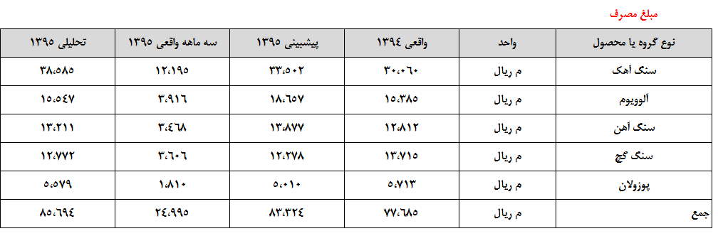 سیمان خاش