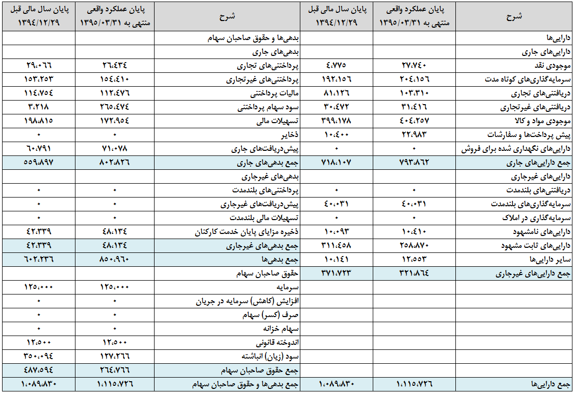 سیمان خاش