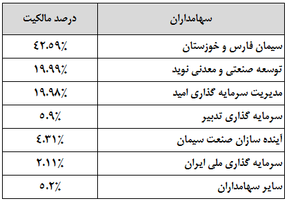 سیمان خاش