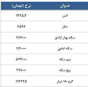معامله 6311 قرارداد در رینگ طلایی بورس کالا