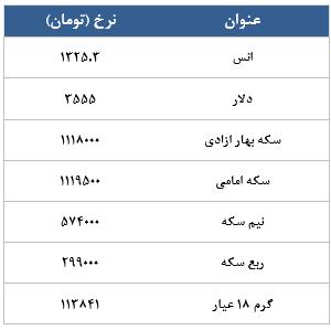 معامله 4332 قرارداد در رینگ طلایی بورس کالا