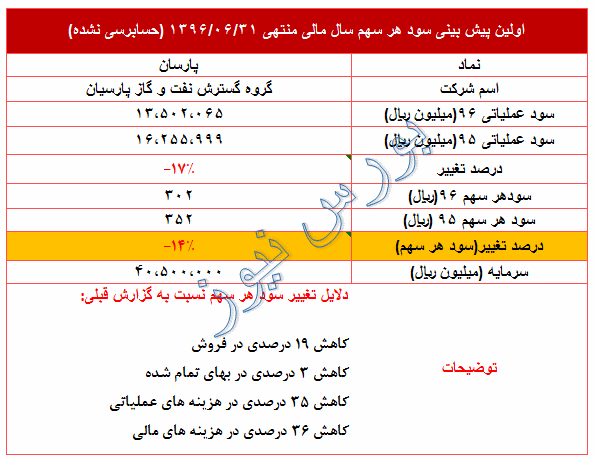 پیش بینی 96 پیش بینی 96
