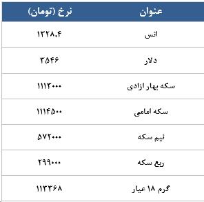 معامله 5579 قرارداد در رینگ طلایی بورس کالا