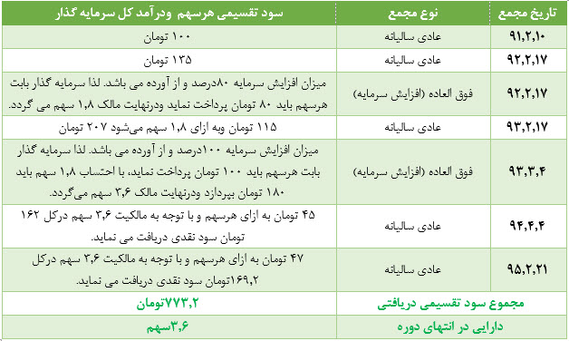 آینده ای روشن برای صنعت رایانه