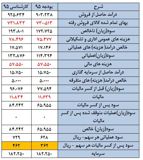 ناگفته هایی از چکارن