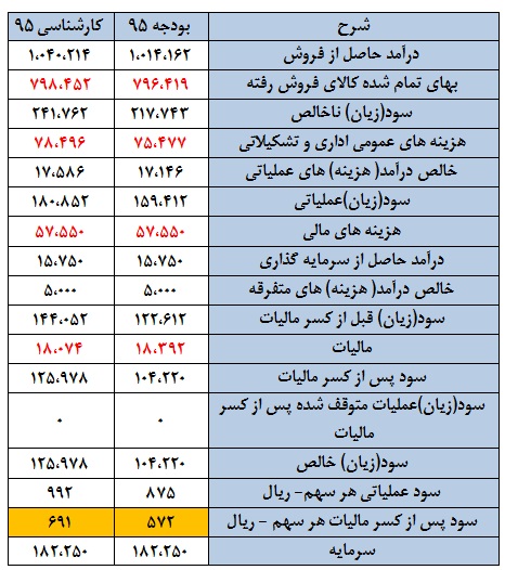 ناگفته هایی از چکارن