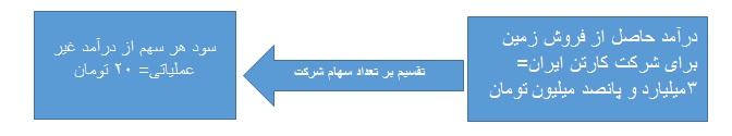 ناگفته هایی از چکارن ناگفته هایی از چکارن