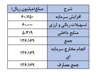 ناگفته هایی از چکارن