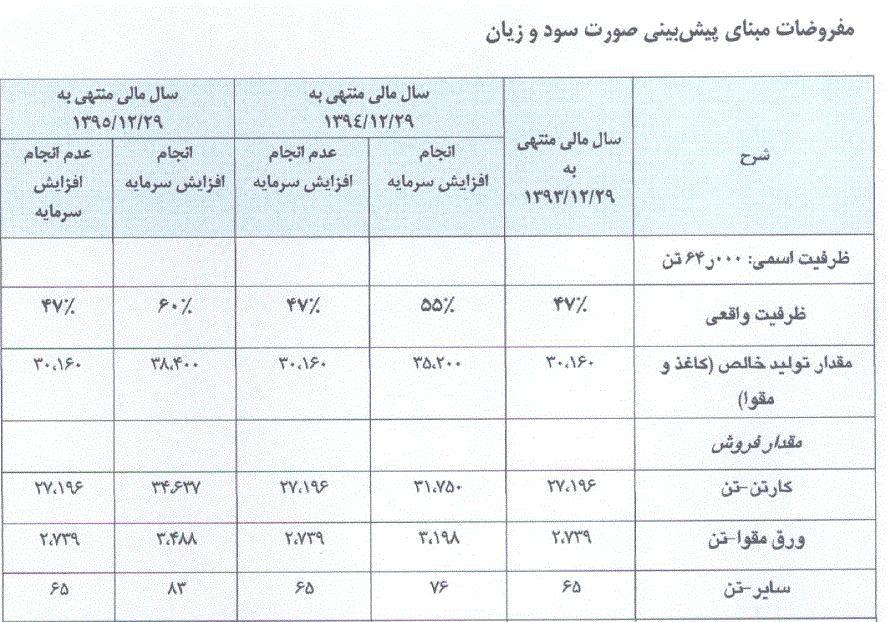ناگفته هایی از چکارن ناگفته هایی از چکارن