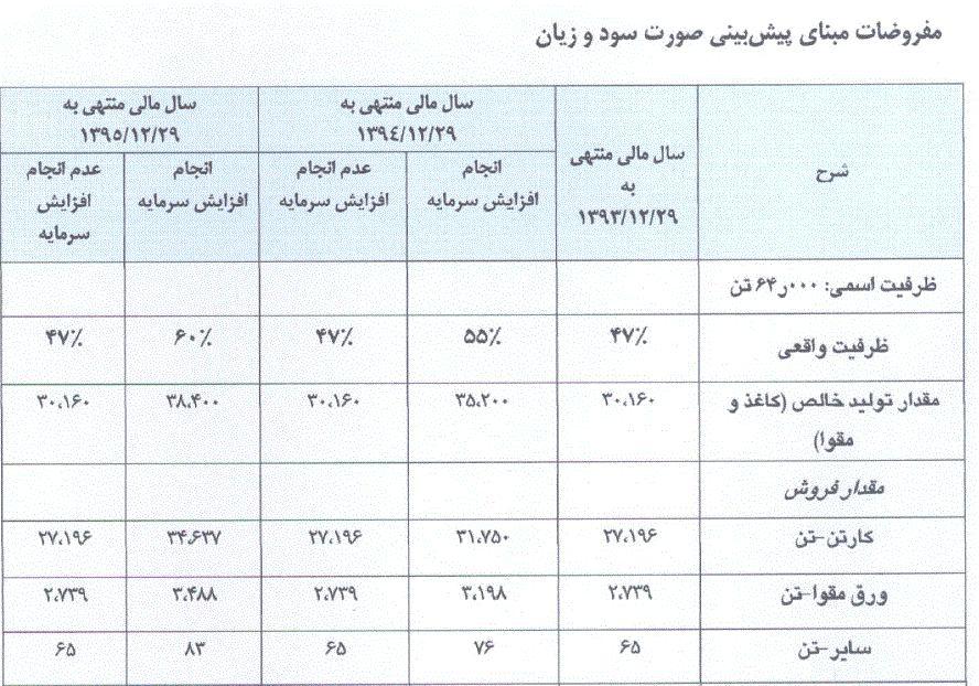 ناگفته هایی از چکارن