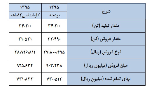 ناگفته هایی از چکارن