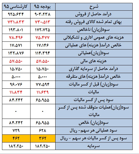 ناگفته هایی از چکارن