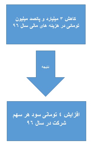 ناگفته هایی از چکارن