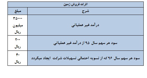 ناگفته هایی از چکارن ناگفته هایی از چکارن