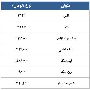 معامله 5372 قرارداد در رینگ طلایی بورس کالا