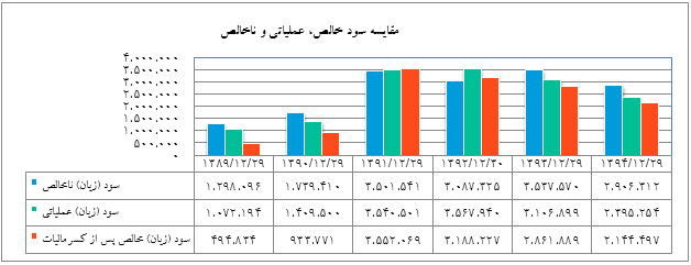 کاهش مجدد نرخ اوره/ پیش بینی ها برای افزایش قیمت کاهش مجدد نرخ اوره/ پیش بینی ها برای افزایش قیمت