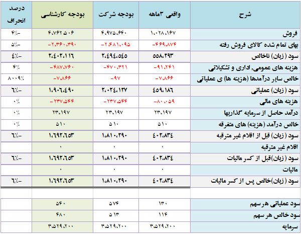 کاهش مجدد نرخ اوره/ پیش بینی ها برای افزایش قیمت کاهش مجدد نرخ اوره/ پیش بینی ها برای افزایش قیمت