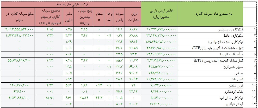 به نام بازار سرمایه به کام بانک ها! به نام بازار سرمایه به کام بانک ها!