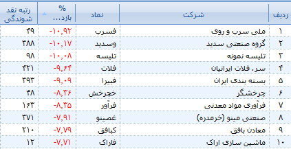 کام شیرین دو گروه بورسی