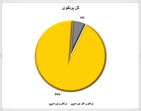 تحلیل بنیادی شرکت کشتیرانی جمهوری اسلامی ایران (قسمت اول)