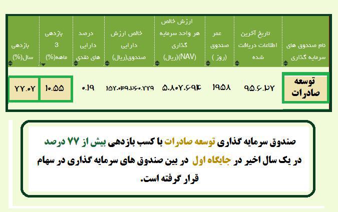 کدام صندوق ها مناسب سرمایه گذاری می باشند؟