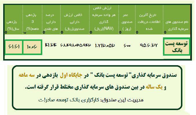 کدام صندوق ها مناسب سرمایه گذاری می باشند؟ کدام صندوق ها مناسب سرمایه گذاری می باشند؟