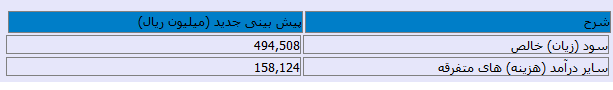 شفاف سازي 