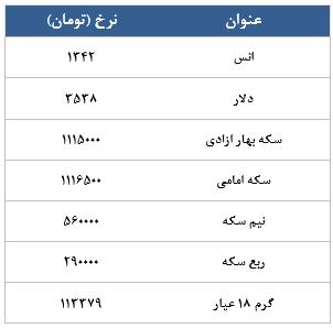معامله 6410 قرارداد در رینگ طلایی بورس کالا