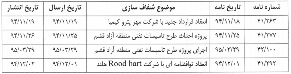 شفاف سازي شفاف سازي