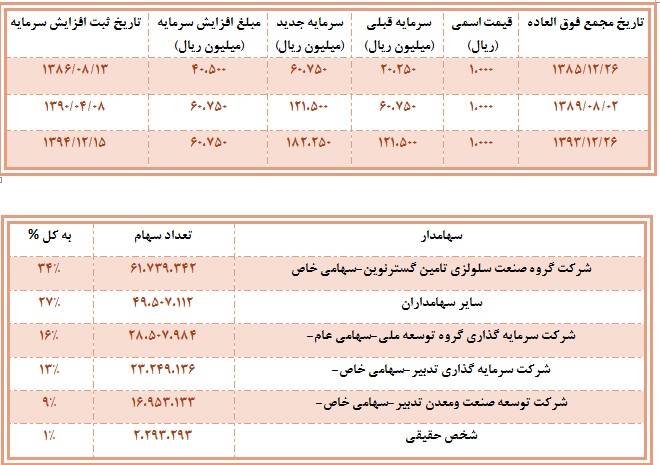 تحلیل بنیادی کارتن ایران