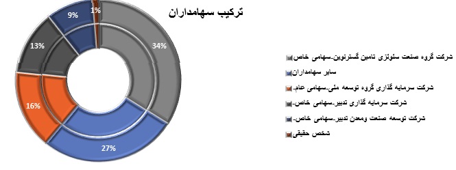 تحلیل بنیادی کارتن ایران