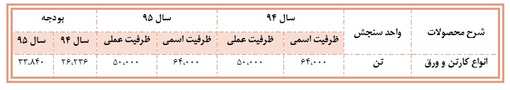 تحلیل بنیادی کارتن ایران تحلیل بنیادی کارتن ایران