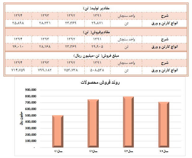 تحلیل بنیادی کارتن ایران