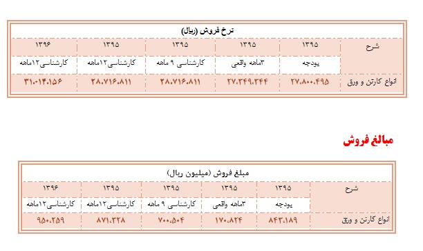 تحلیل بنیادی کارتن ایران